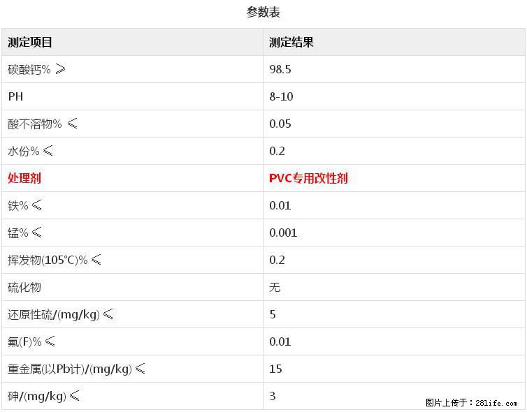 【桂林三鑫新型材料】电线电缆专用复合钙 超细改性碳酸钙 - 其他广告 - 广告专区 - 本溪分类信息 - 本溪28生活网 benxi.28life.net