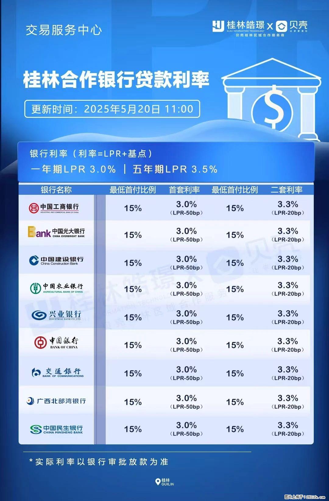 重磅！降息！桂林房贷利率3.0% - 本溪生活资讯 - 本溪28生活网 benxi.28life.net